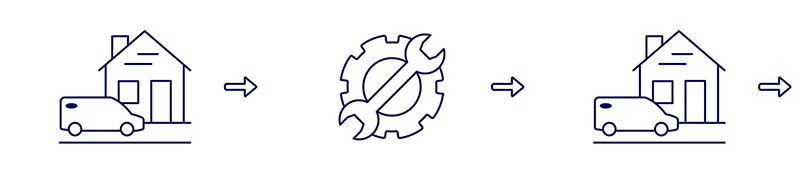 Ford Mobile Service